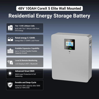 SunGold CoreX 5 Elite Wall Mounted 48V 100AH Residential Energy Storage Battery Pack - Features