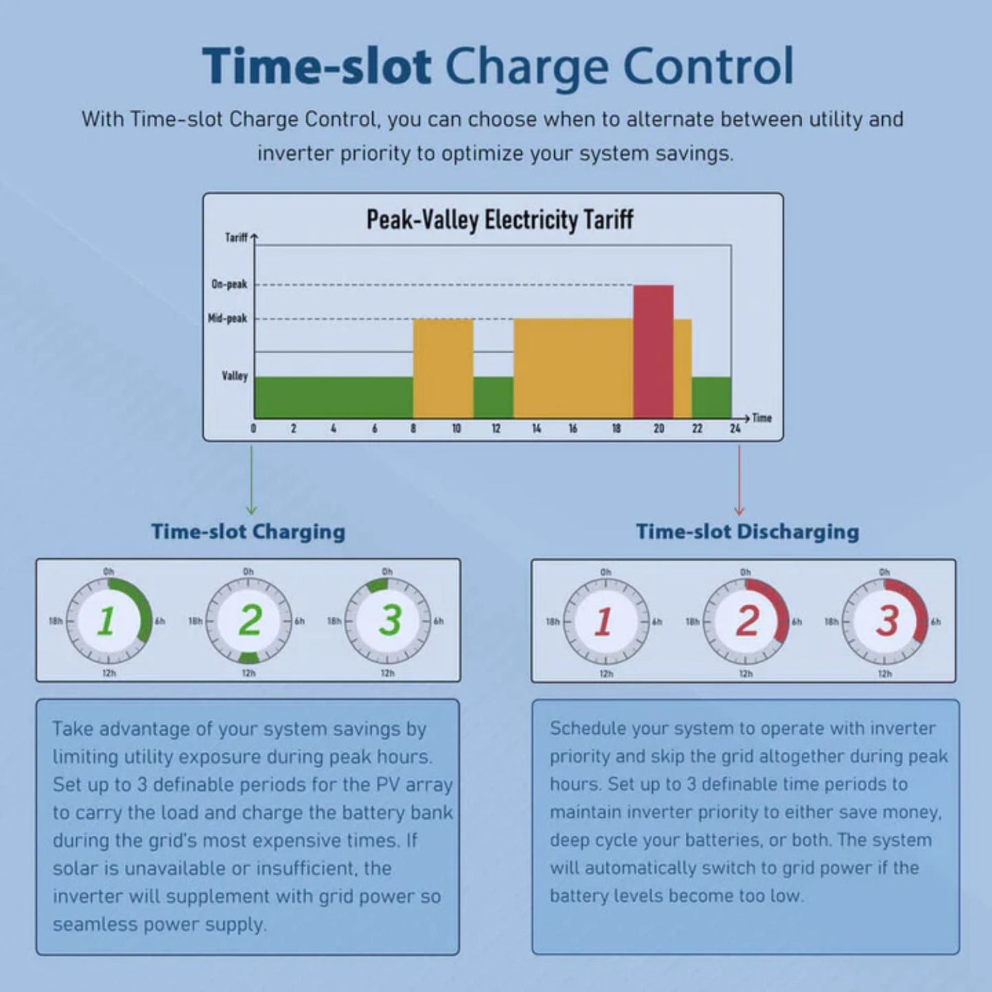 SunGold Power 10KW 48V Split Phase Solar Inverter time slot charge control