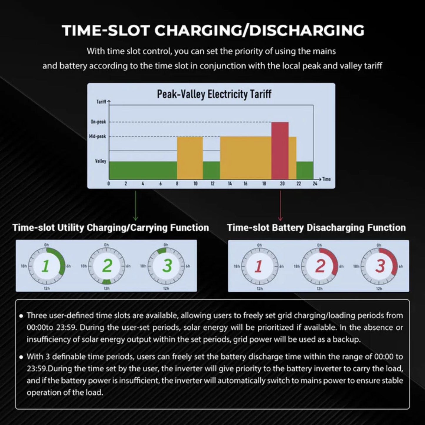 SunGold Power 10KW Hybrid Inverter Time slot charging/charging