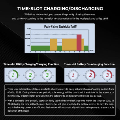 SunGold Power 10KW Hybrid Inverter Time slot charging/charging