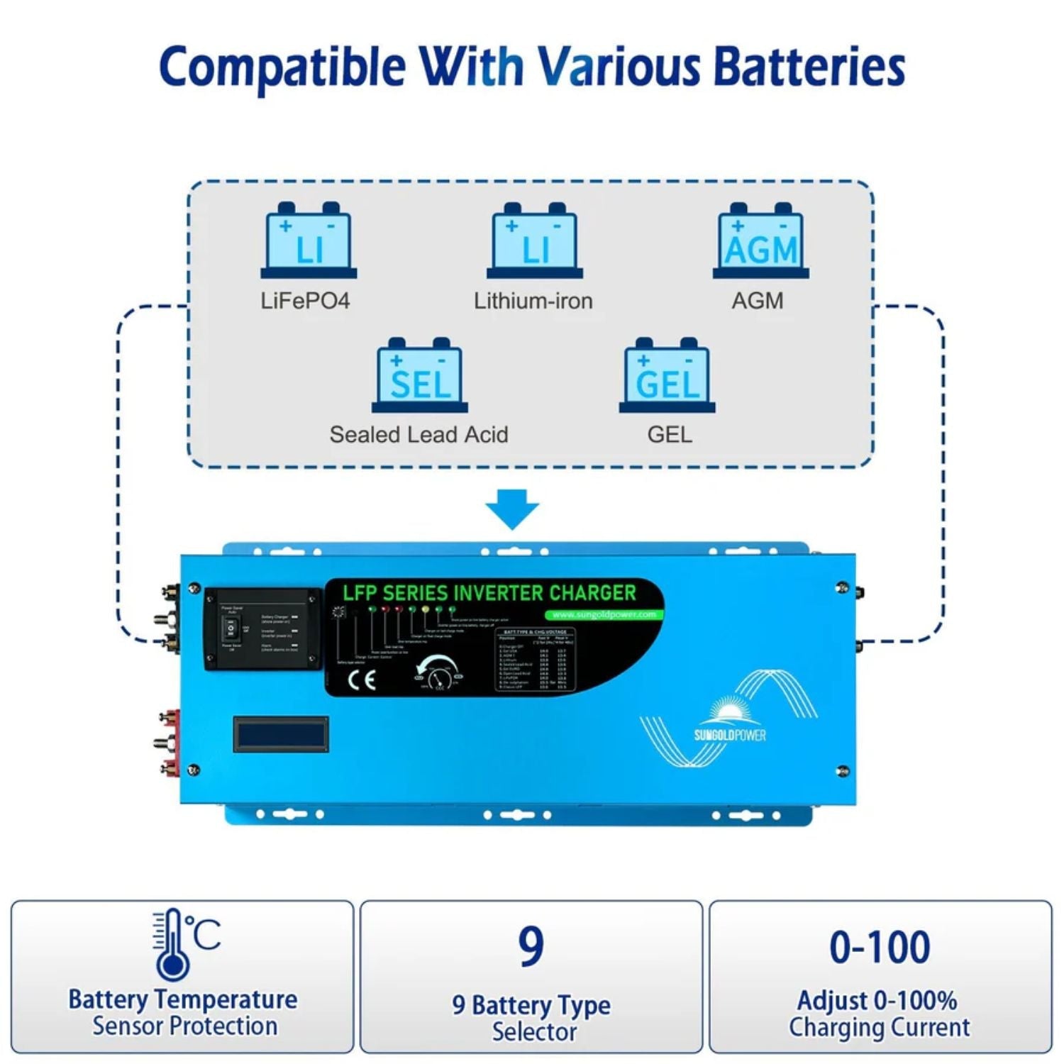 SunGold Power 2000W DC 12V Pure Sine Wave Inverter With Charger - compatible with various batteries