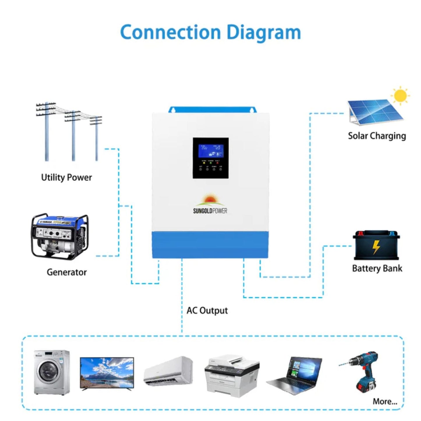 SunGold Power 3000W 24V Solar Inverter connection diagram