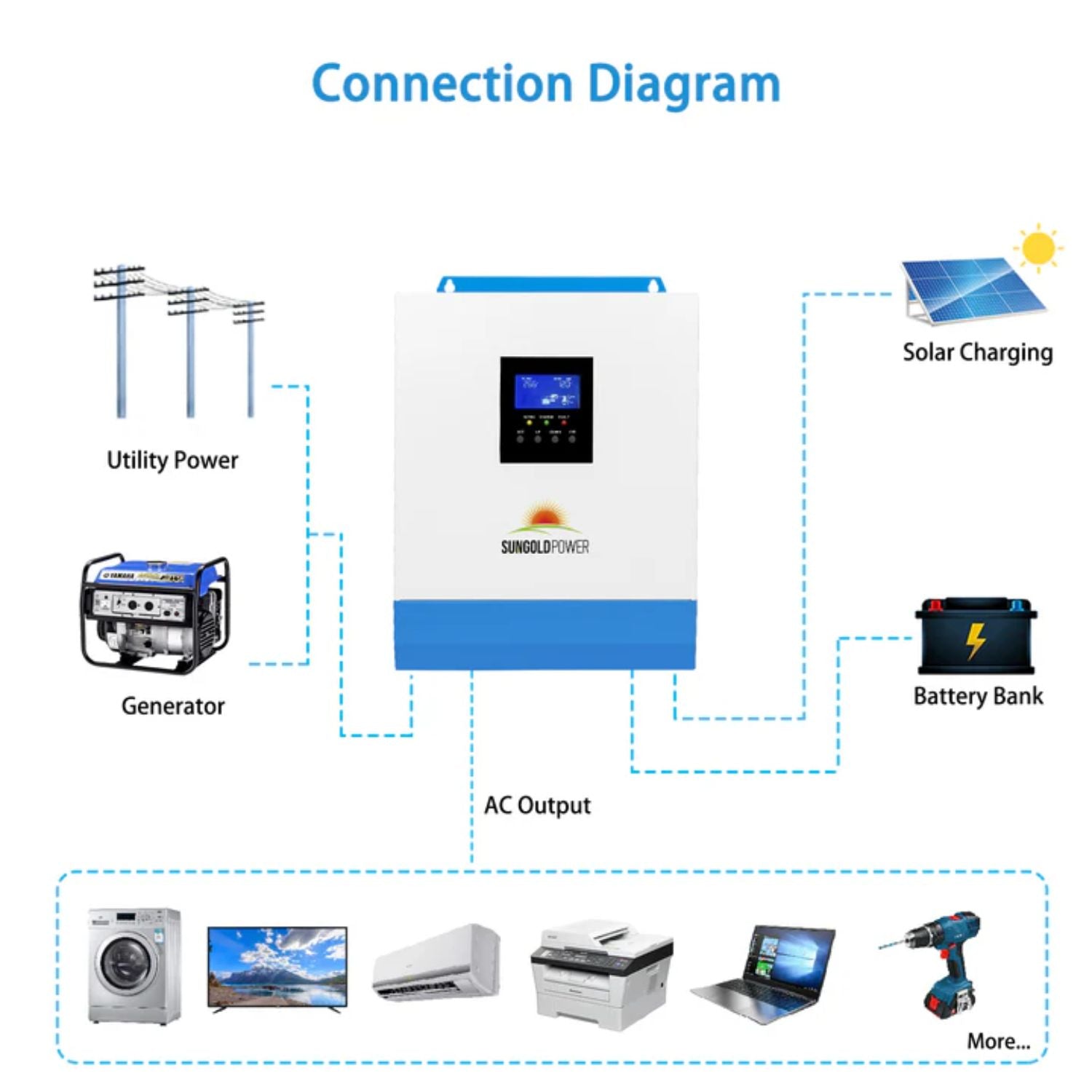 SunGold Power 3000W 24V Solar Inverter connection diagram