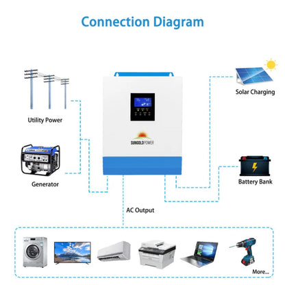 SunGold Power 3000W 24V Solar Inverter connection diagram