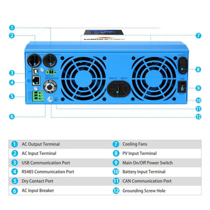 SunGold Power 3000W 24V Solar Inverter features 