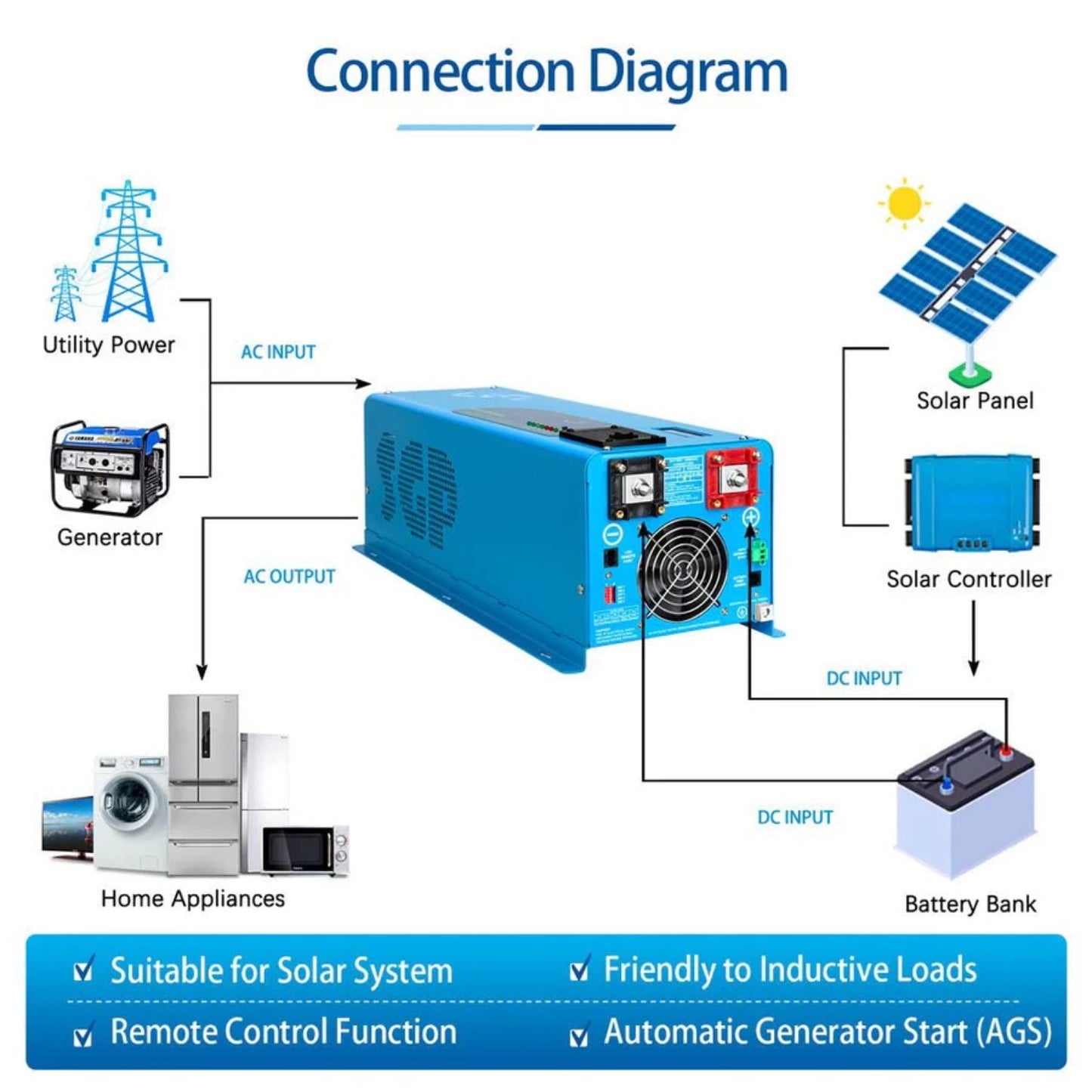SunGold Power 4000W DC 12V Pure Sine Wave Inverter With Charger - Connection Diagram