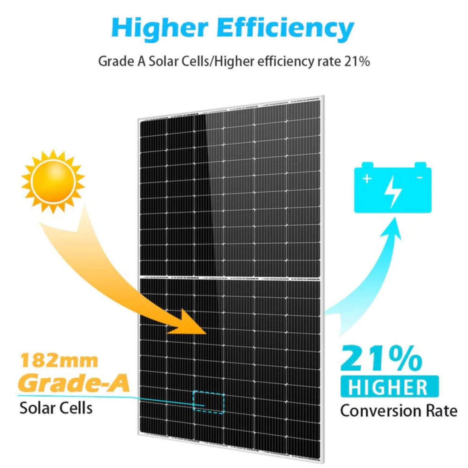 SunGold Power 450W Mono Perc Solar Panel Full Pallet Higher Efficiency
