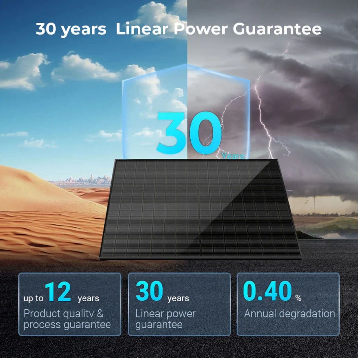 SunGold Power 450 Watt Bifacial Solar Panel - 30 years linear power guarantee