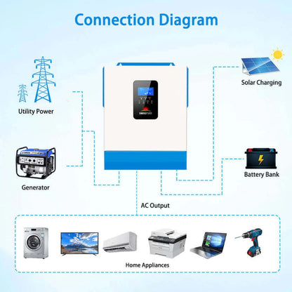 SunGold Power 5000W 48V Solar Charger Inverter  - Connection Diagram