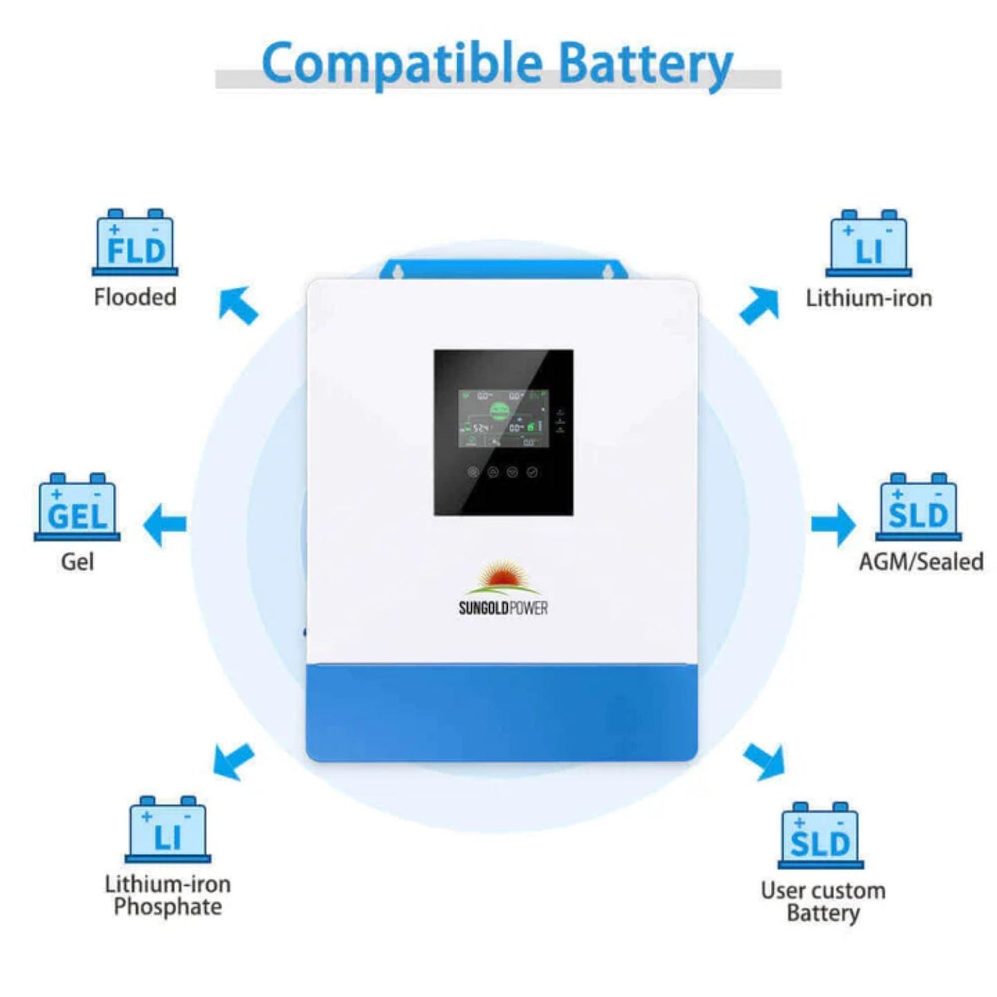 SunGold Power 5000W 48V Solar Charger Inverter compatible to different batteries