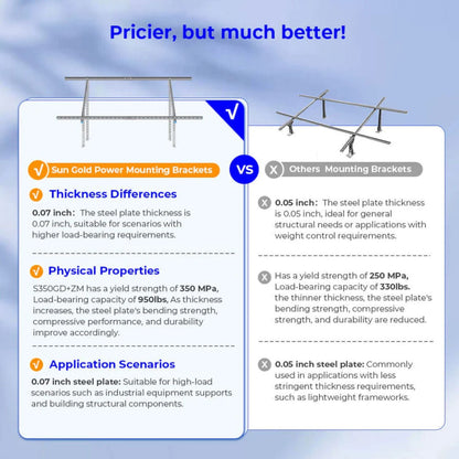 SunGold Power Modular & Expandable Ground Mount Brackets - Pricier, but much better 