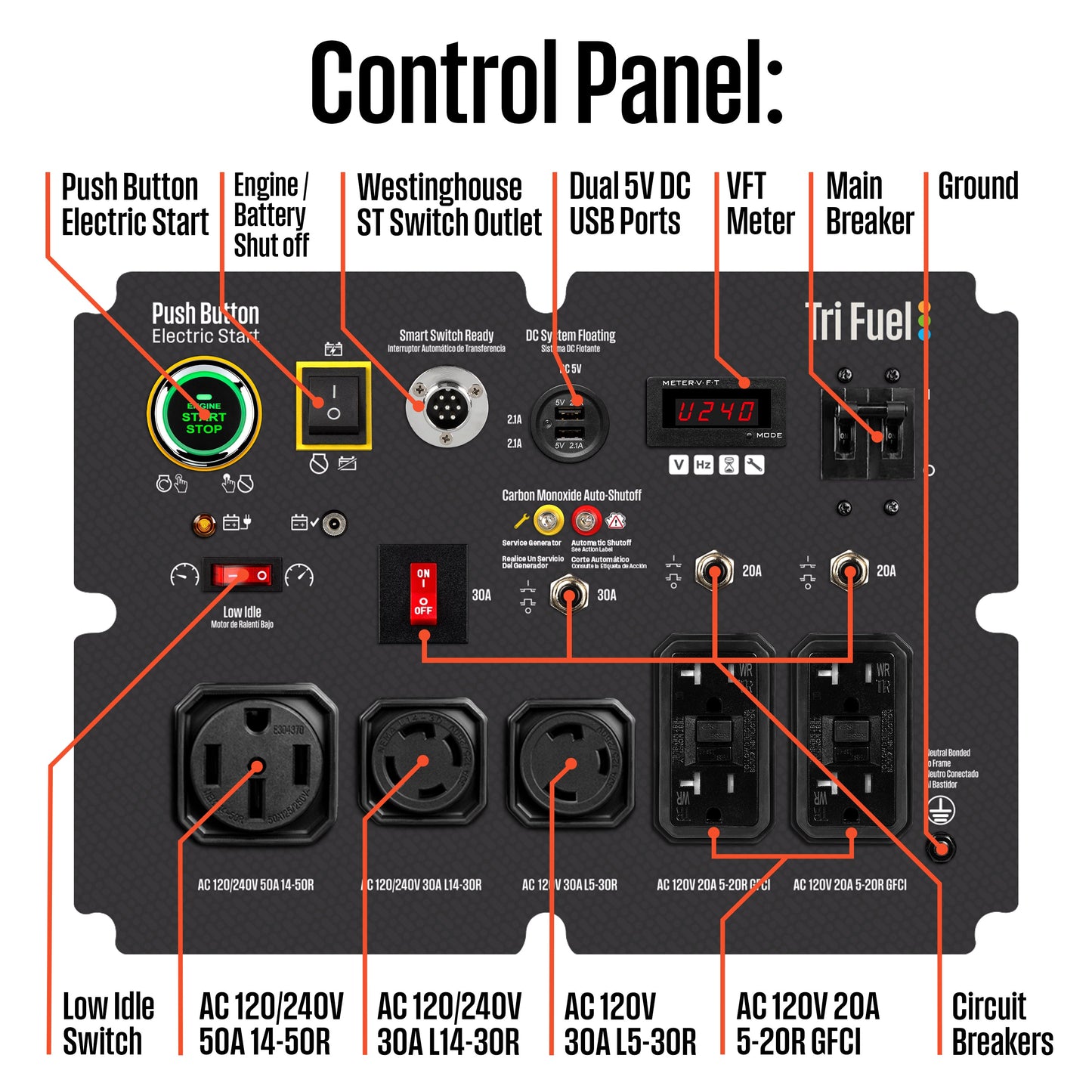 WGen14500TFc - Tri-Fuel with CO Sensor