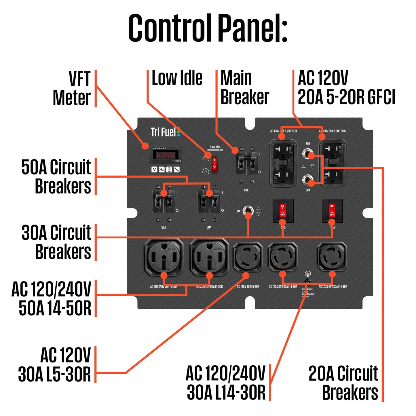WGen20000TFc - Tri-Fuel with CO Sensor