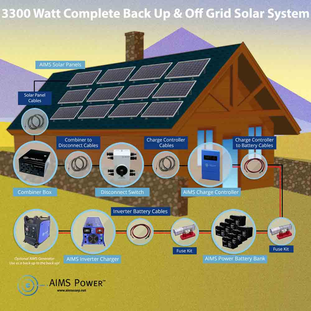 AIMS Power 6kW 48VDC Off-Grid Solar Kit | 3960W Solar