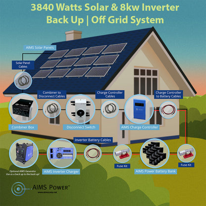 AIMS Power 8kW 48VDC Off-Grid Solar Kit | 3960W Solar