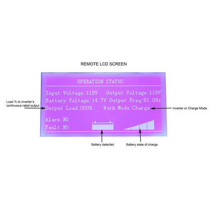 AIMS Power LCD Remote Panel for Pure Sine Inverter Chargers