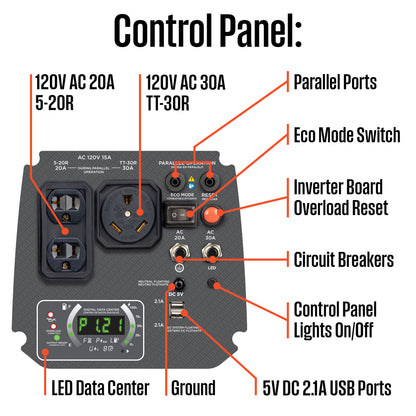 iGen2550 Inverter Generator