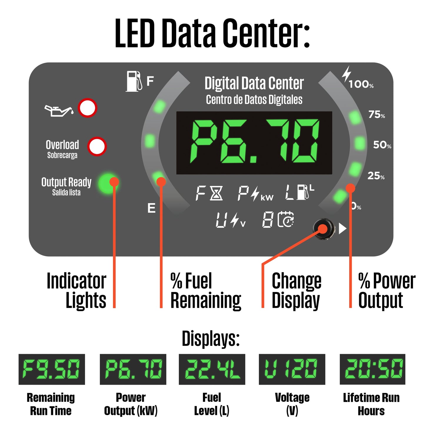 iGen11000TFc Inverter Generator - Tri-Fuel with CO Sensor