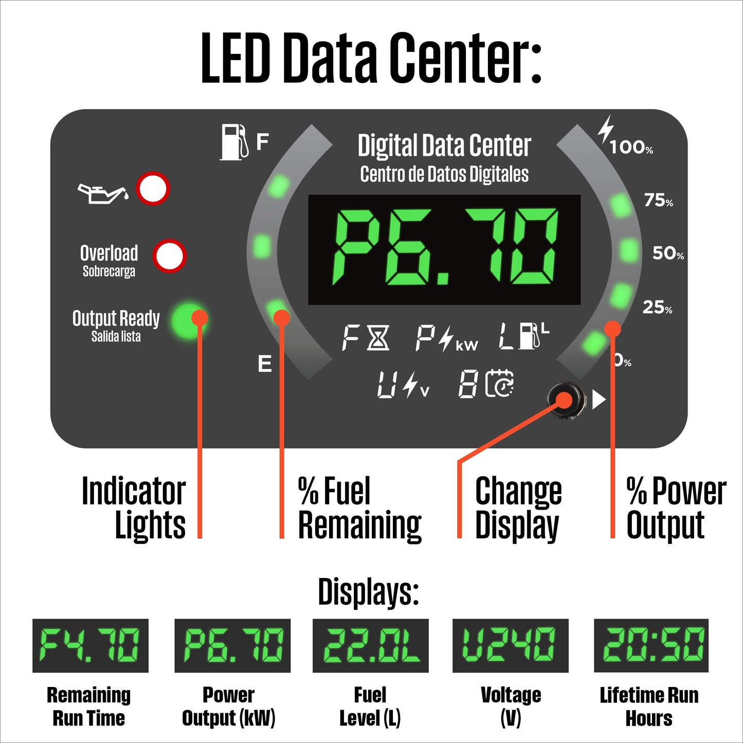iGen12000TFc Inverter Generator - Tri-Fuel with CO Sensor