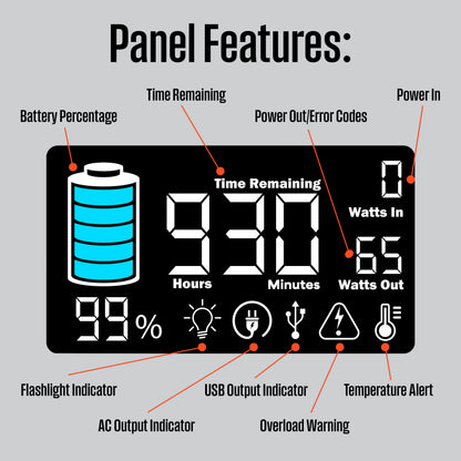 iGen400s Portable Power Station