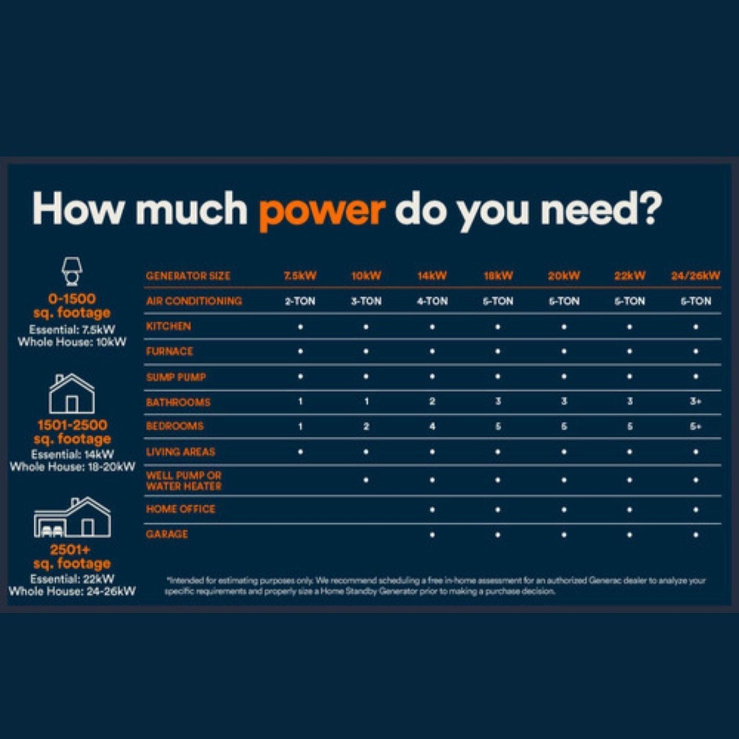 power chart of Generac Next-Gen 18kW Home Standby Generator